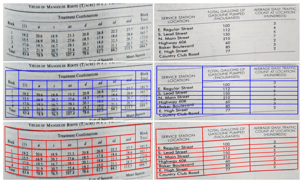 图5:TSRFormer(红)与 SPLERGE(蓝)的可视化效果对比