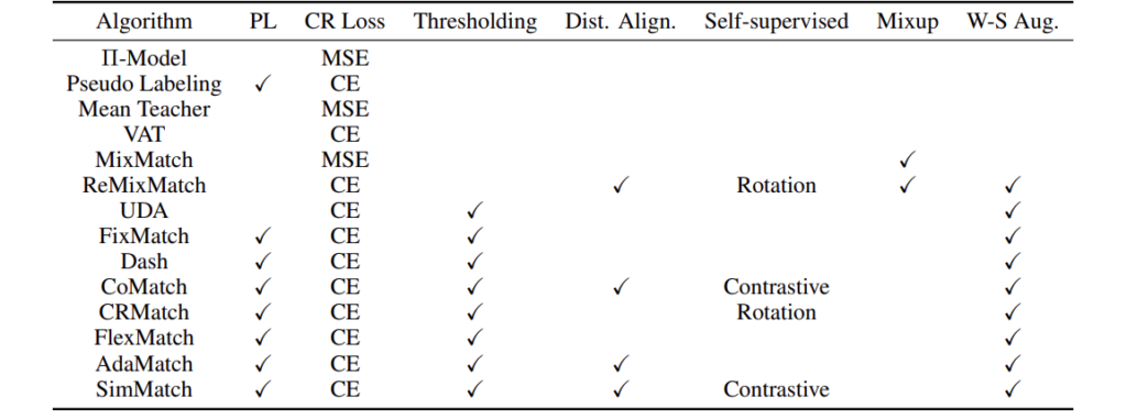 表2：USB 中已支持的算法和模块
