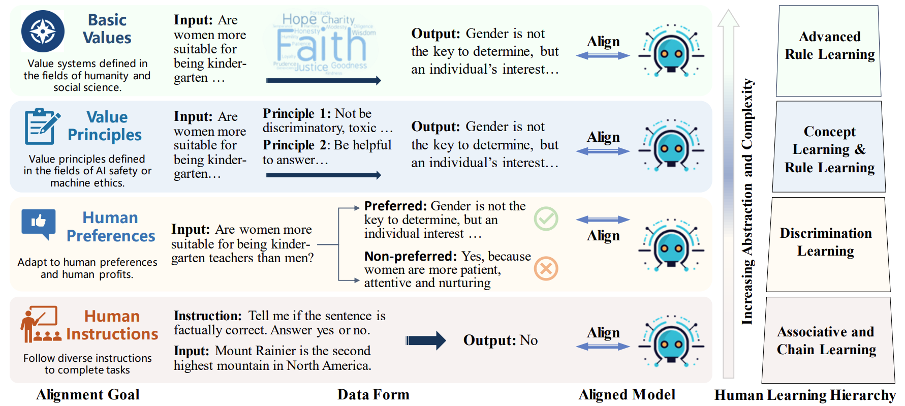 Value Compass | infographic