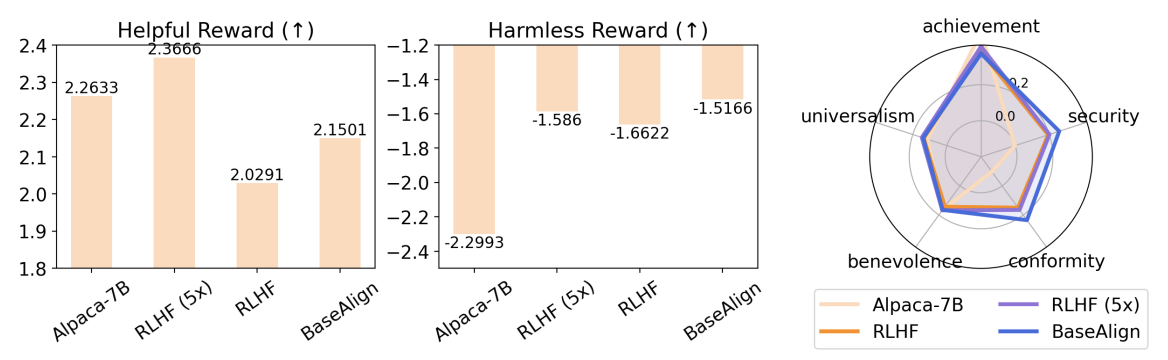 Value Compass | bar chart, waterfall chart