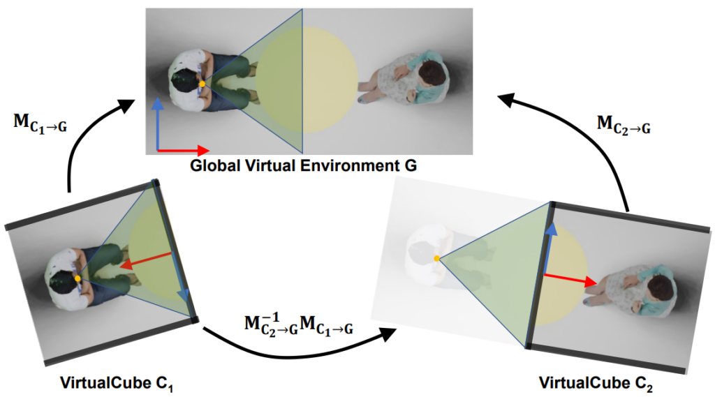 V-Cube Assembly 算法示意图