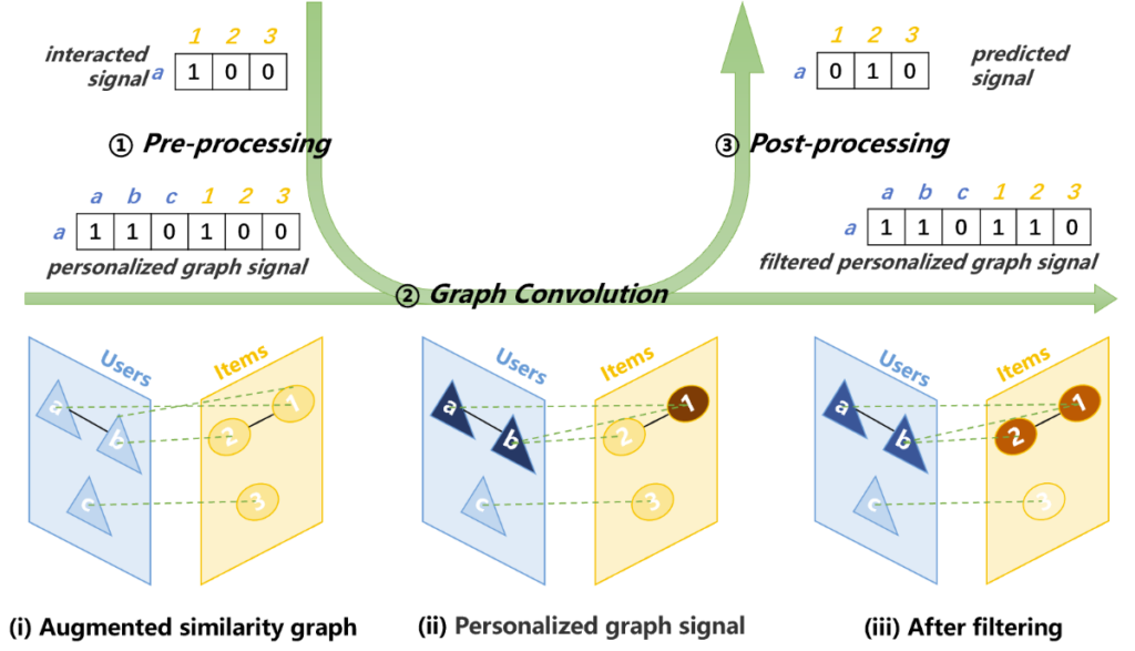 图5：PGSP 模型架构