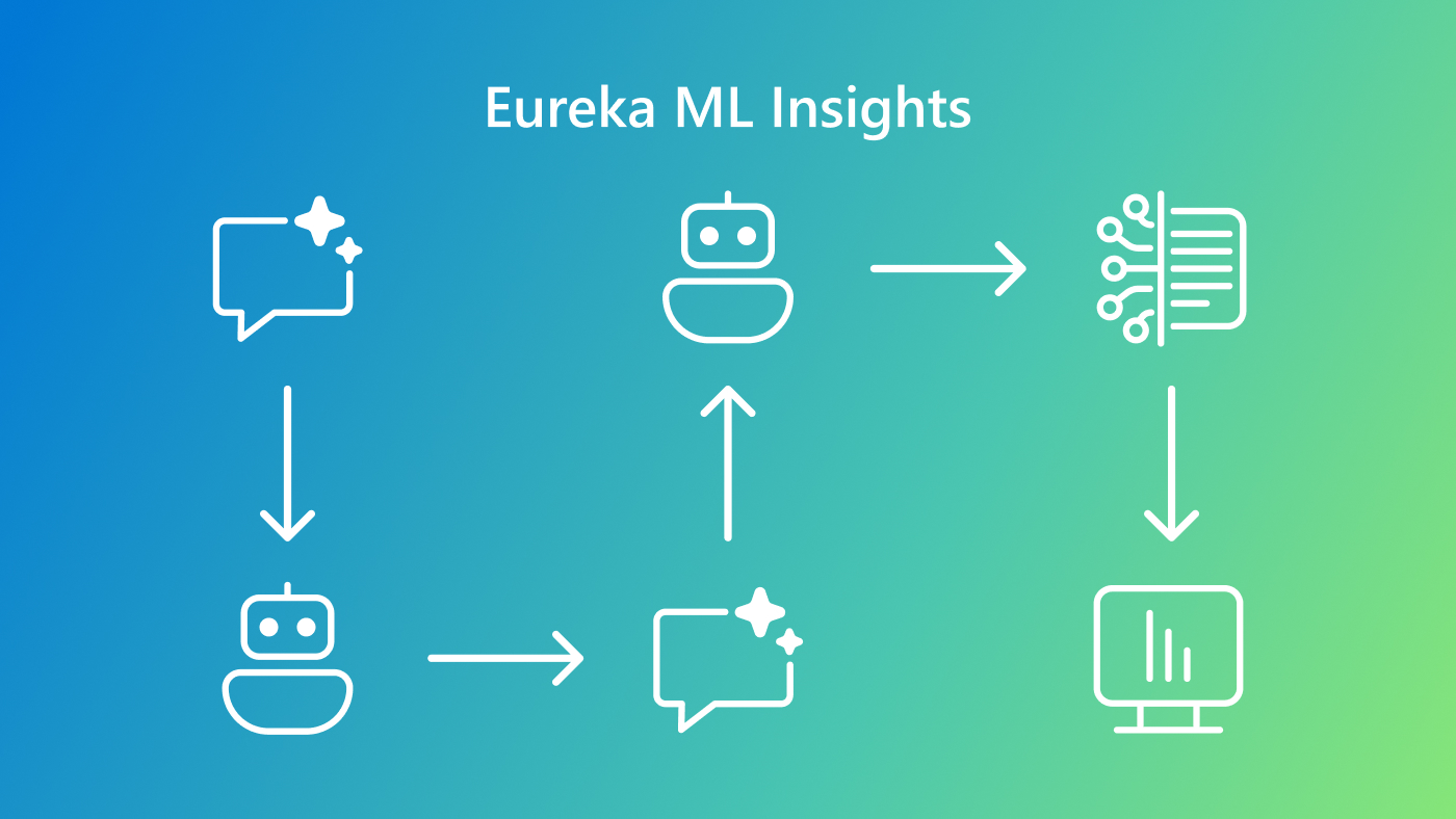 A summary of insights extracted by using the Eureka framework, shown via two radar charts for multimodal (left) and language (right) capabilities respectively. The radar charts show the best and worst performance observed for each capability.