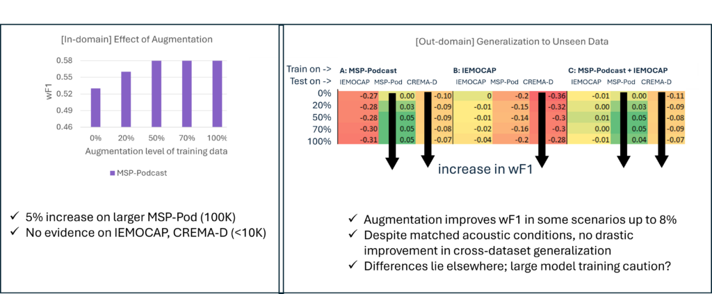 pptx_effect_of_augmentation