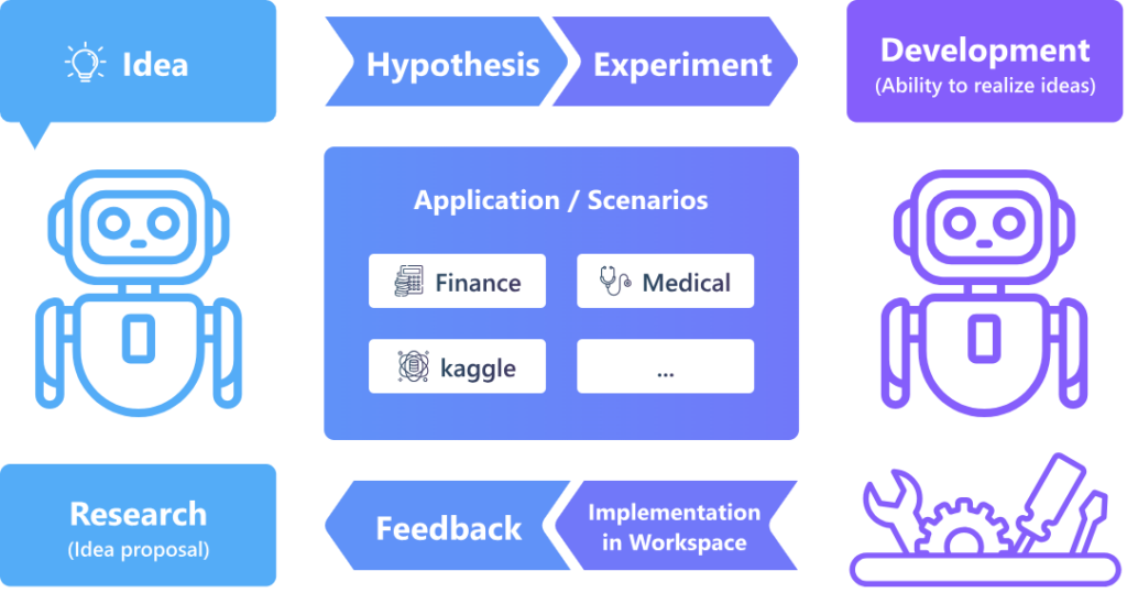 研究层面的基本方法