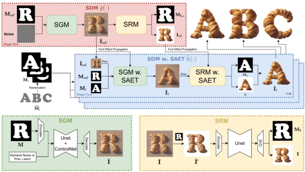 FontStuido 模型框架