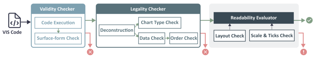 自动化评估框架概览