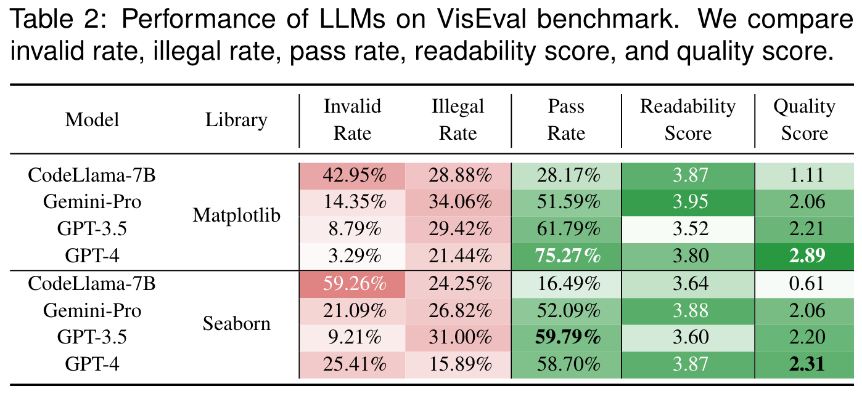 自动化评估框架概览