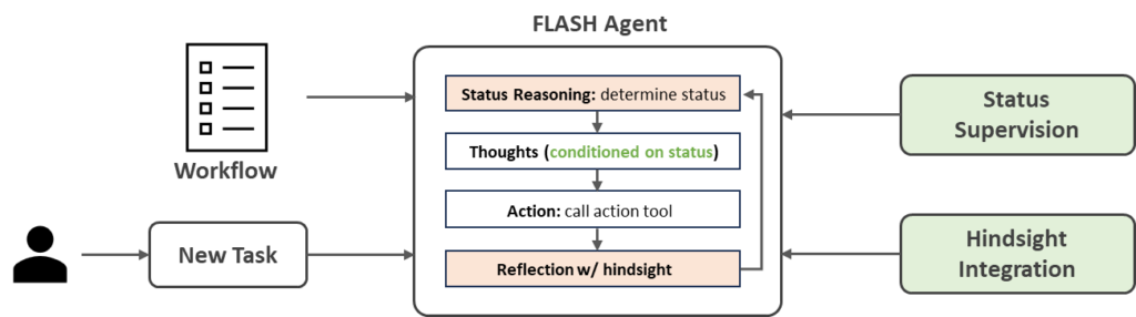 graphical user interface