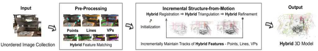 Overview of LIMAP-SfM