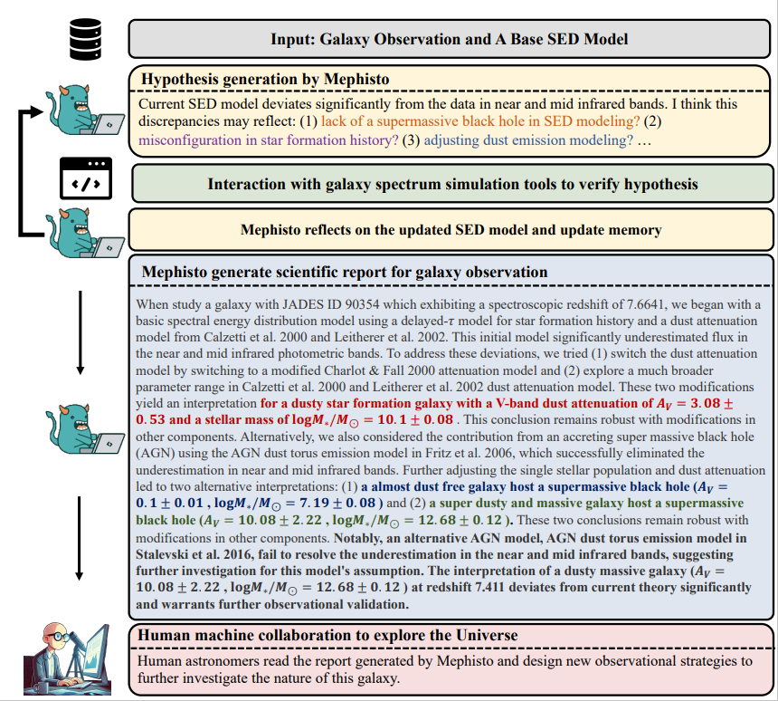 Mephisto 对 JWST LRD 的最新观测数据 JADES ID 90354 的分析过程