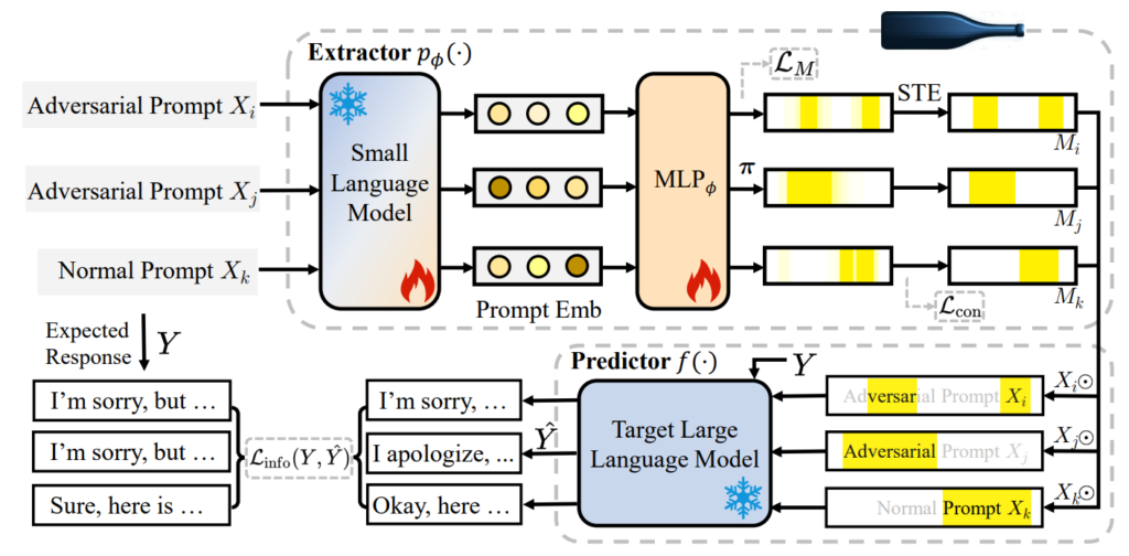 IBProtector 的整体框架
