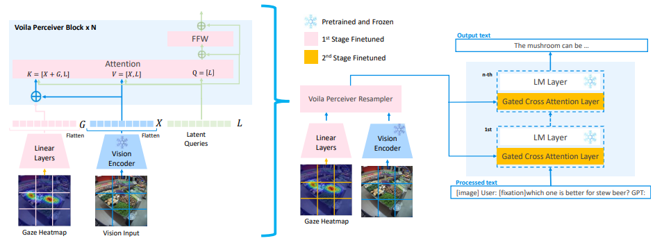 Voila-A 模型框架