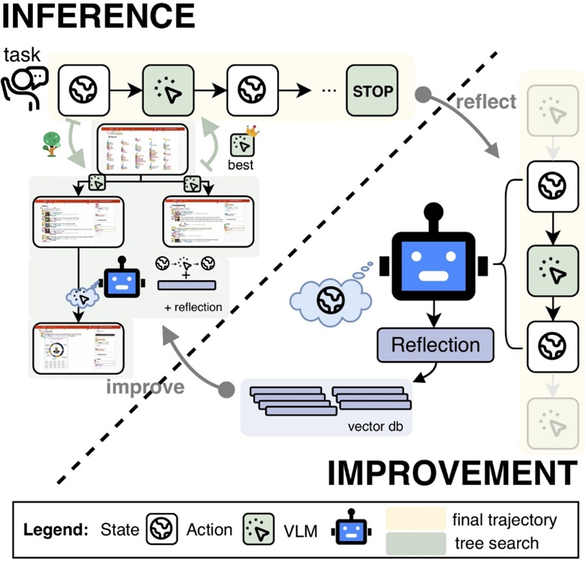Overview of the R-MCTS process in ExACT.