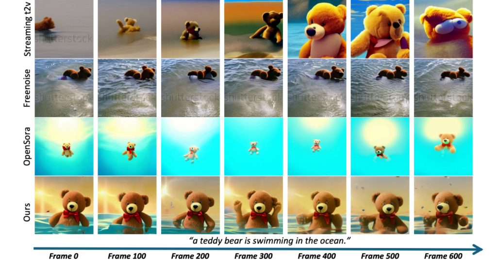 ARLON 与其他长视频方法的定性比较