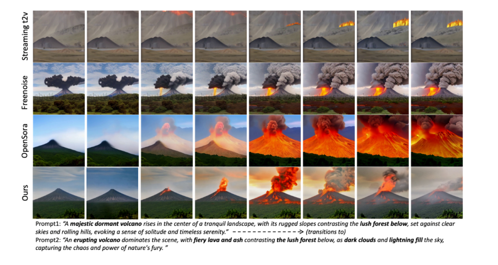 ARLON 与其他模型在渐进式文本长视频生成方面的对比