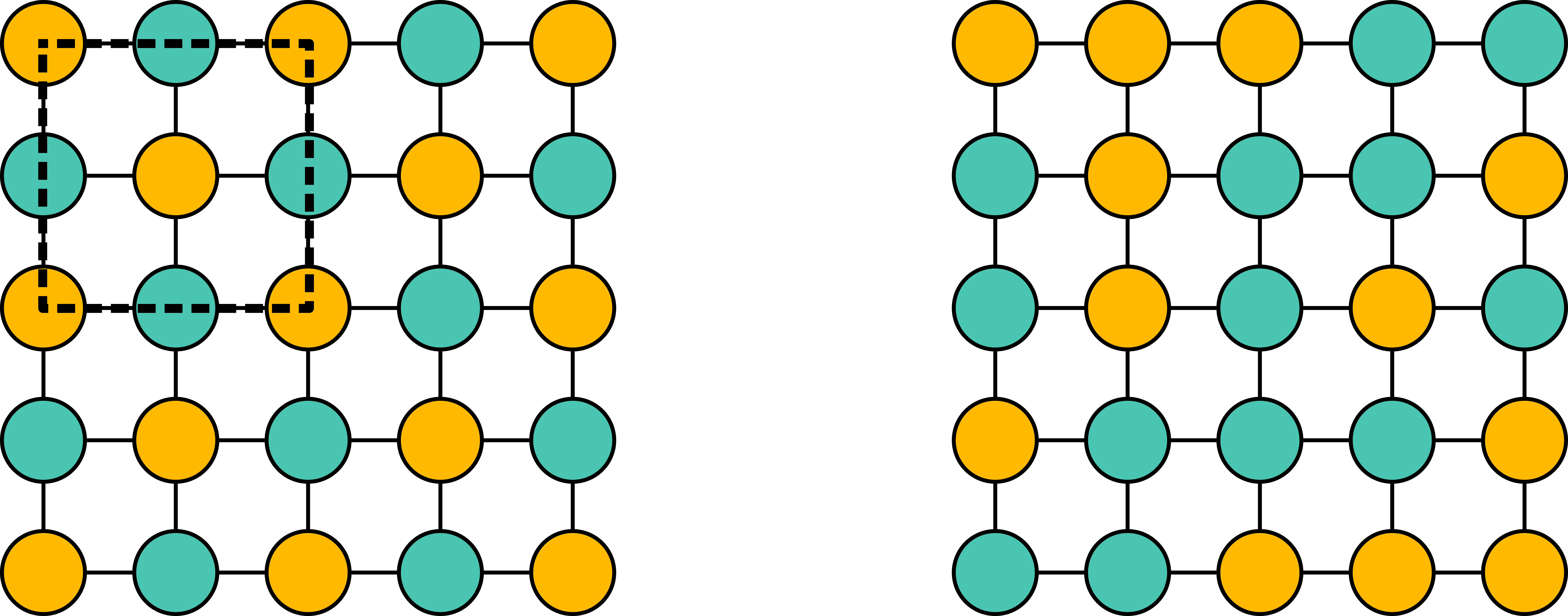 An illustration of a two-dimensional cubic crystal lattice containing two distinct atom types. The primitive cell is ordered and each atomic site is occupied by a single atom type. Another crystal lattice is shown to the right and is compositionally disordered such that each atom site contains either atom type with a probability of one half. 