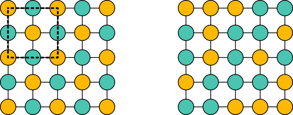 成分无序示意图。左：没有成分无序的完美晶体，具有重复的单位晶胞（黑色虚线）。右：具有成分无序的晶体，其中每个位置有50%的概率为黄色和青色原子。