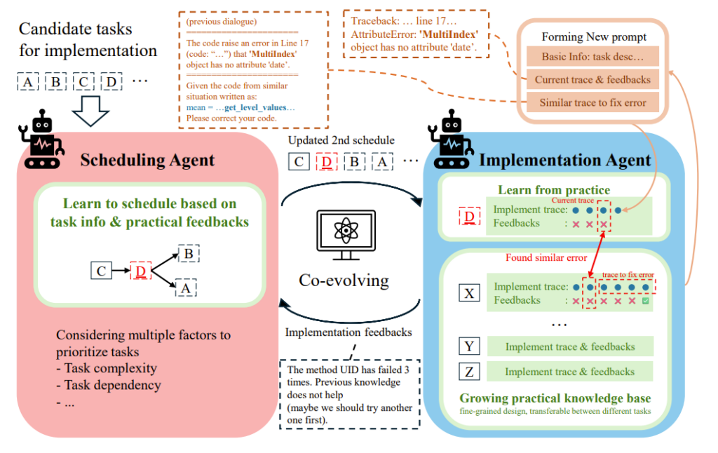 The detailed design of Co-STEER