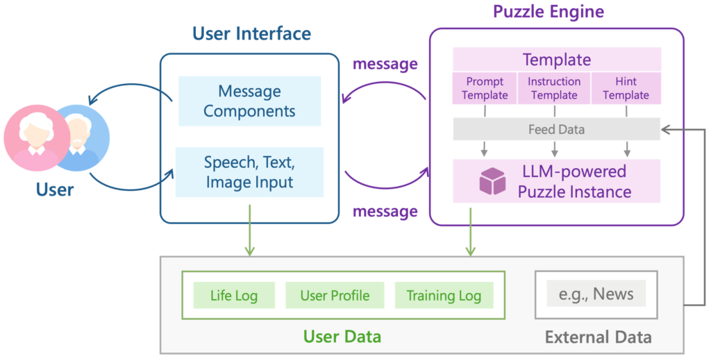 Framework of ReMe