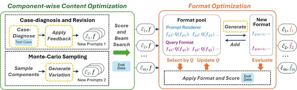 单个迭代轮次内 CFPO 流程示意图