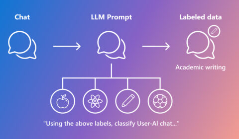 Semantic Telemetry blog | diagram showing relationships between chat, LLM prompt, and labeled data