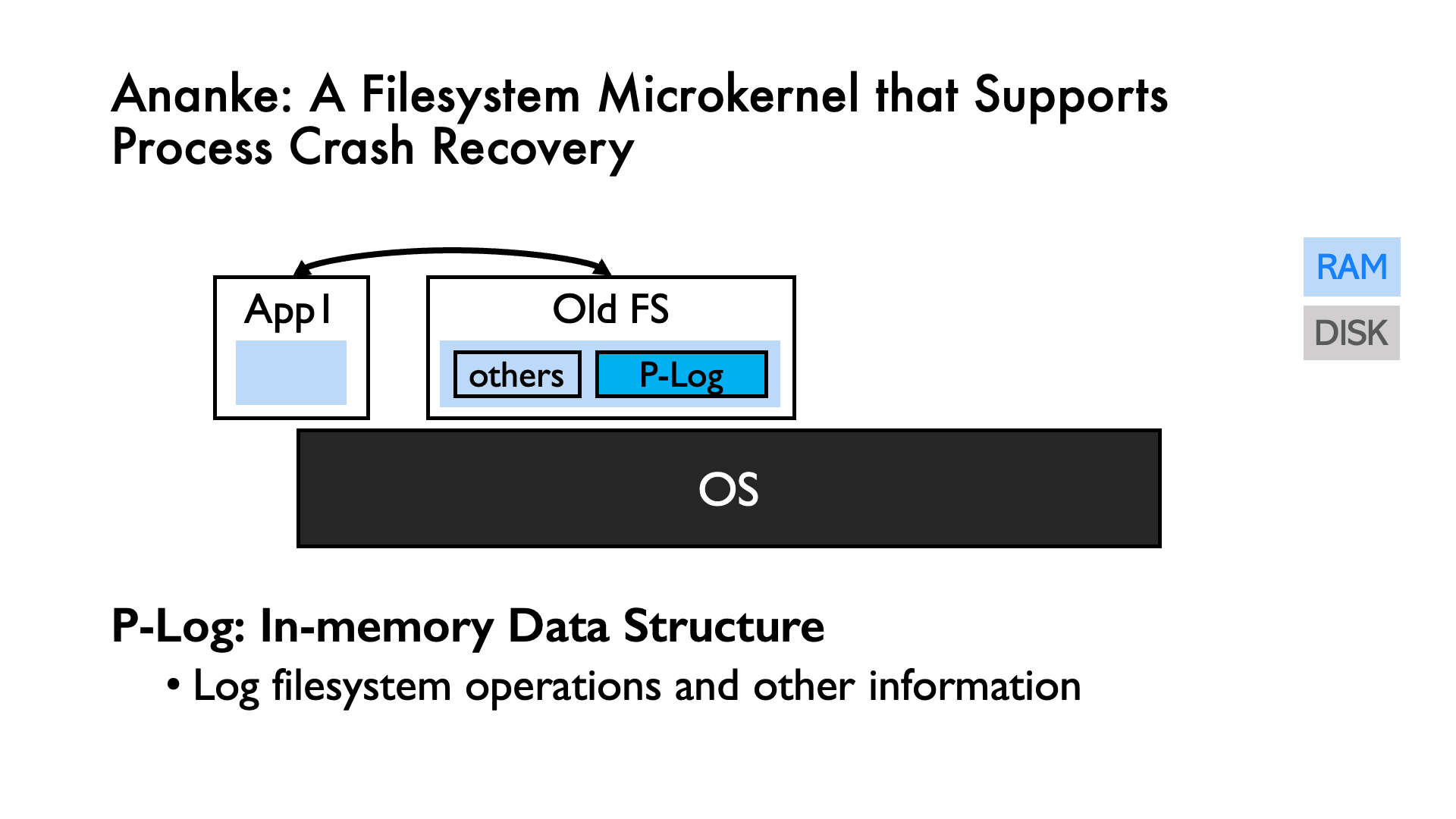 Ananke 恢复过程概览