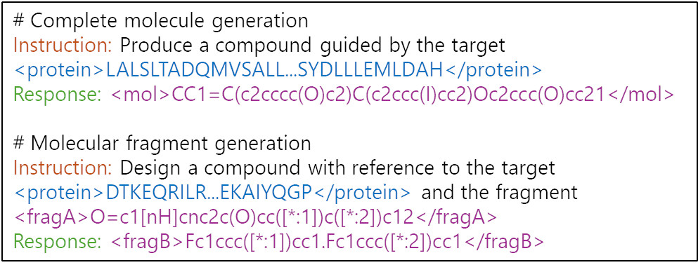 为靶点蛋白生成小分子配体的示例。<protein>、<mol>、<fragA> 和 <fragB> 是分别表示蛋白质、小分子和分子片段的特殊标签。[*:数字] 表示分子片段的连接点，其中 fragA 和 fragB 的分子片段可以组合成完整的小分子。
