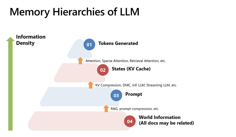 大语言模型的记忆层级