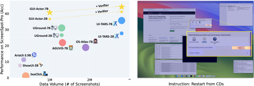 performance v.s. data volumn. illustration of action attention.