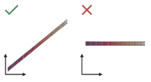 A sketch of what one would expect high-performing behavior for gene prediction (left) and an example of poor performing behavior (right).