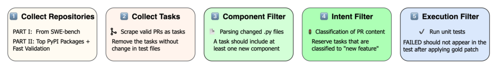 graphical user interface, text, application, chat or text message