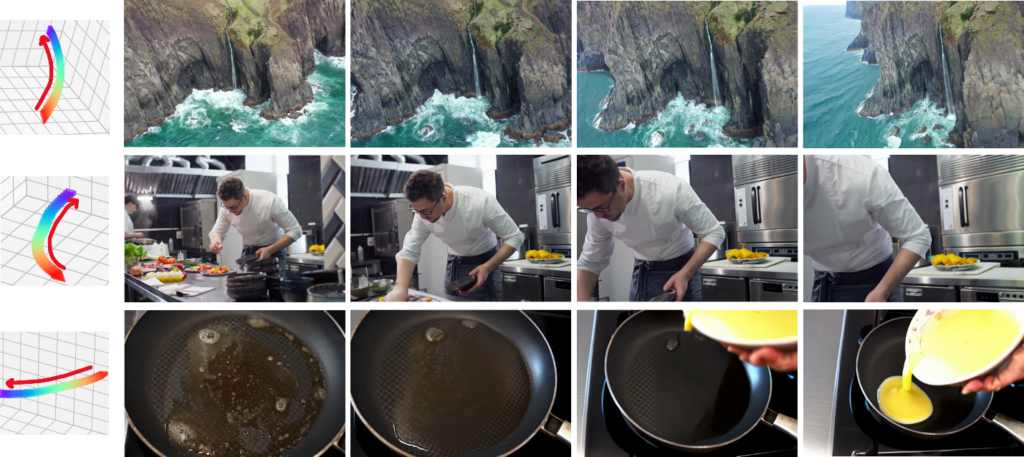 可控视角的视频生成结果