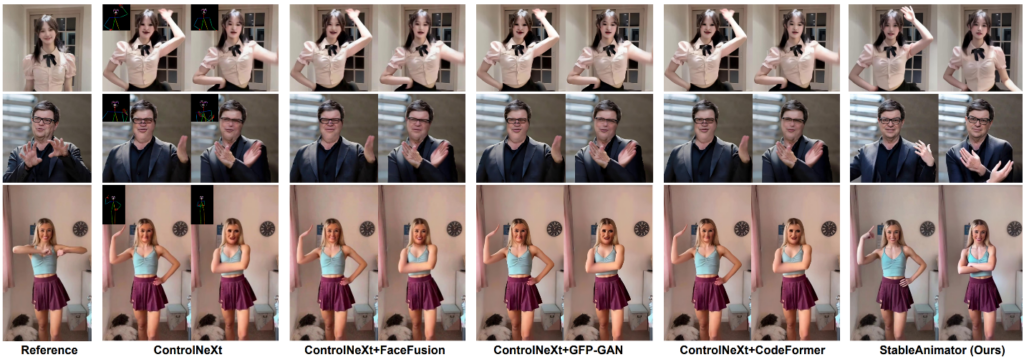 StableAnimator 高质量人像动画生成过程