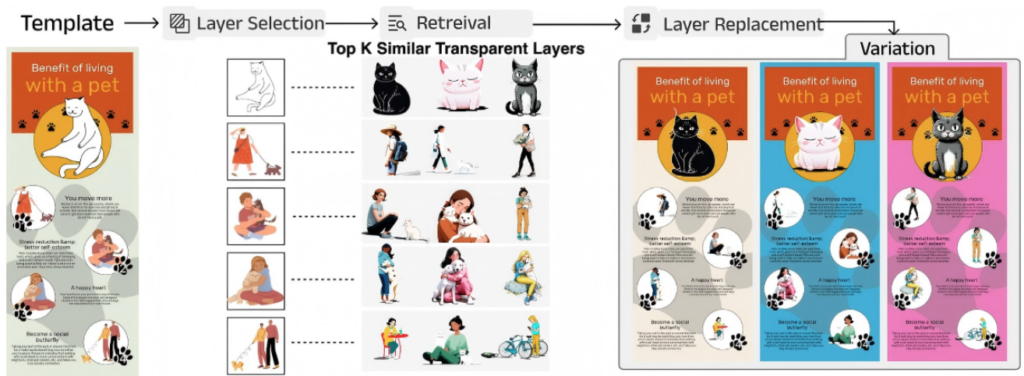 graphical user interface, application, timeline