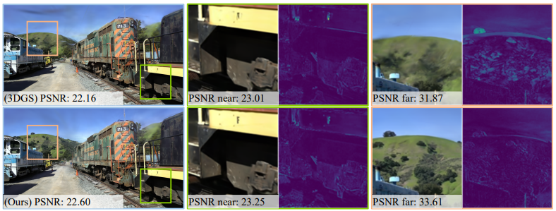HoGS 与传统 3DGS 方法对比