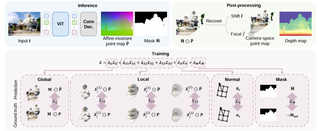graphical user interface, application