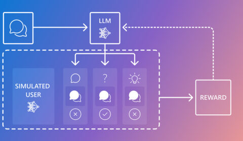 CollabLLM blog hero | flowchart diagram starting in the upper left corner with an icon of two overlapping chat bubbles; arrow pointing right to an LLM network node icon; branching down to show three simulated users; right arrow to a "Reward" box