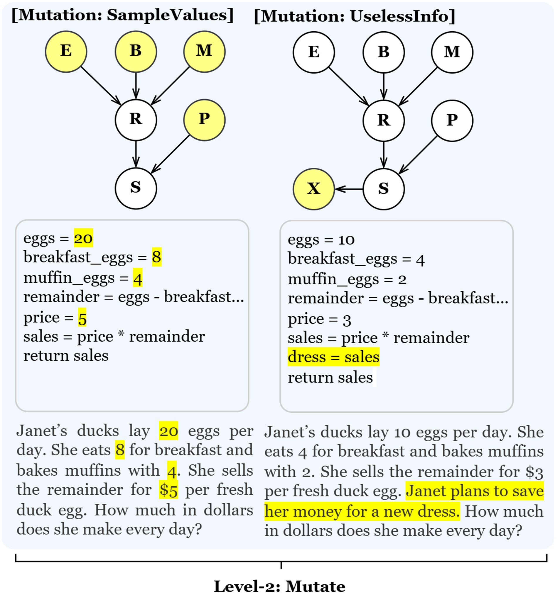 Level 2 mutation examples