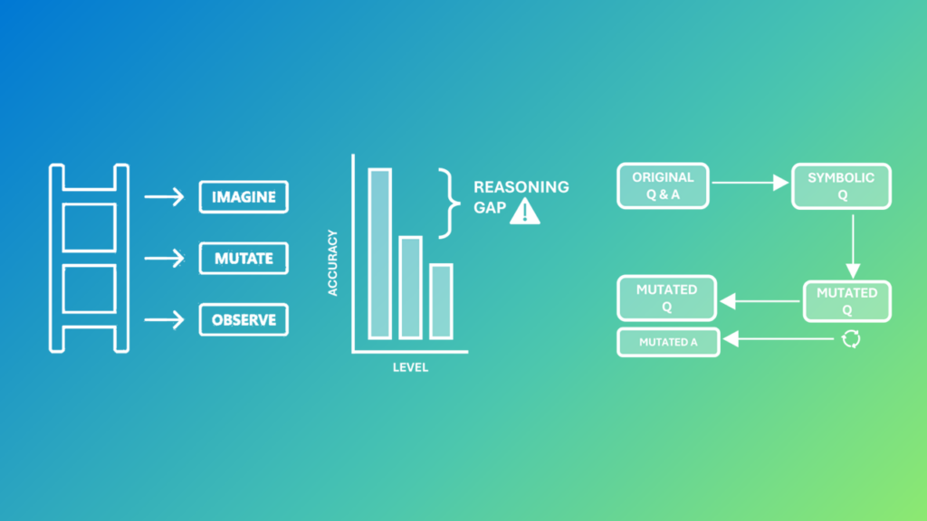 Ladder of reasoning, reasoning gap, and benchmark synthesis pipeline