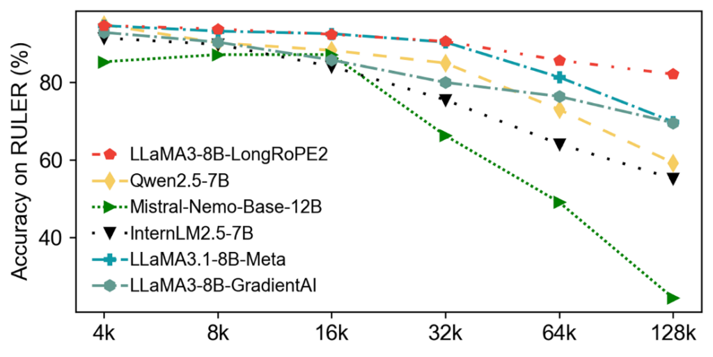 chart, scatter chart