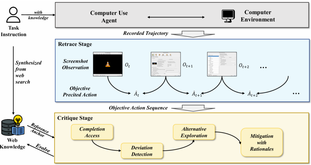 graphical user interface, diagram