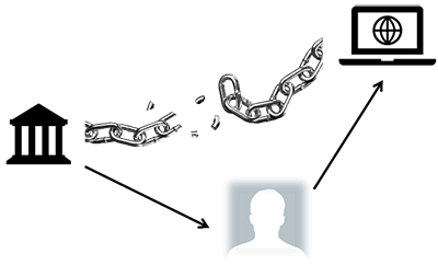 Figure 1: Unlinkability between a credential issuance and presentation