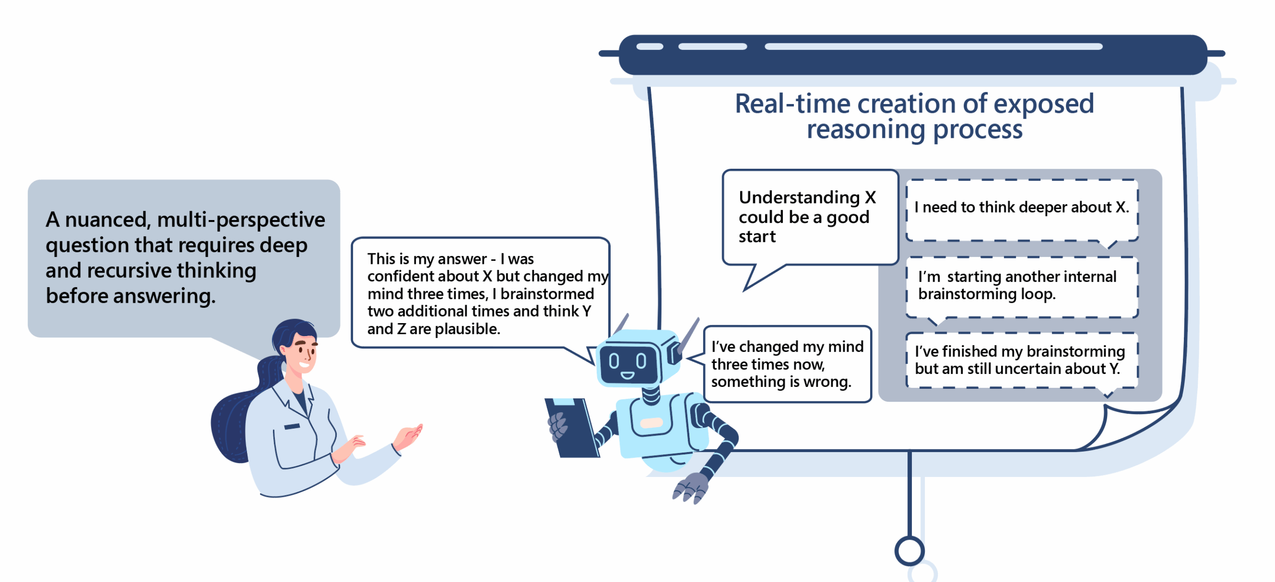 Figure 2. CLIO can raise key areas of uncertainty within its self-formulated reasoning process, balancing multiple different viewpoints using graph structures.