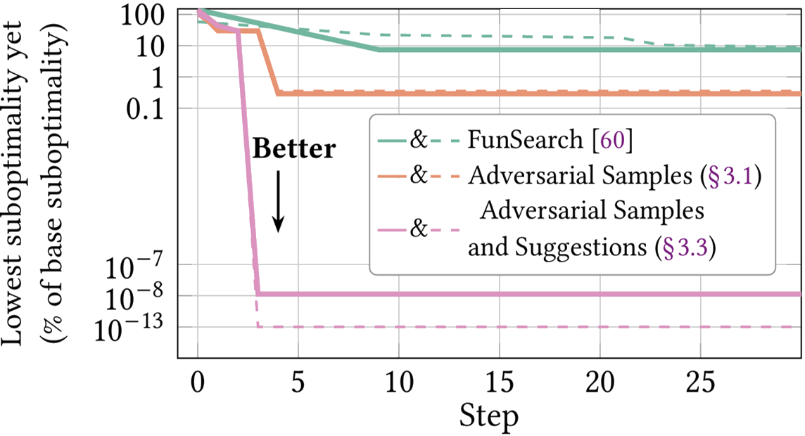 diagram, timeline