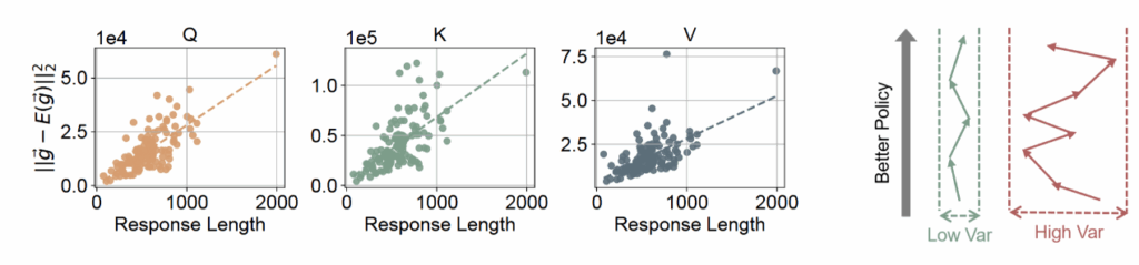 chart, scatter chart