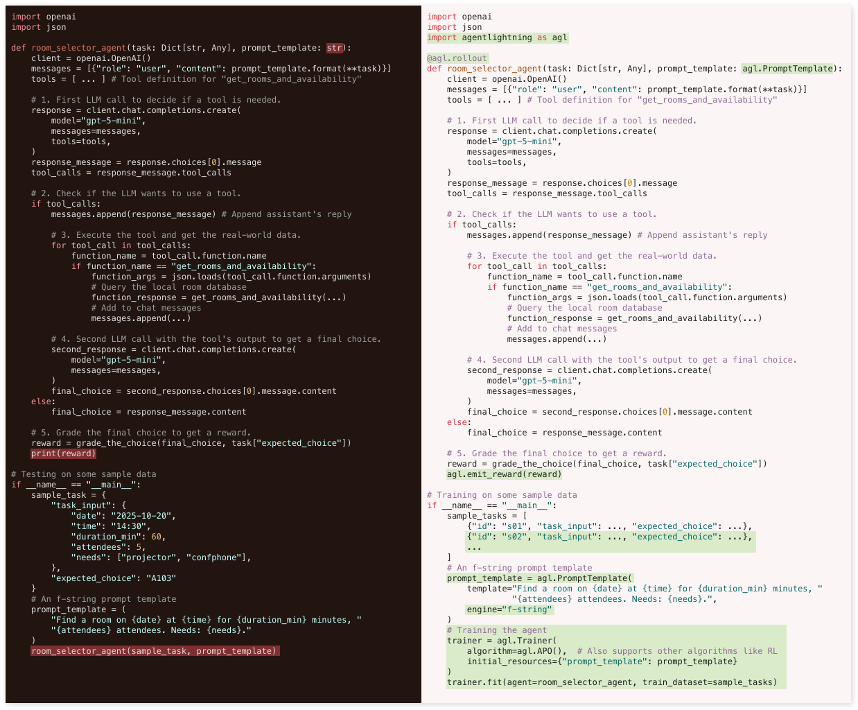 Figure 5: Side-by-side code comparison showing agent implementation before and after integrating Agent Lightning. The left panel (dark background) displays the original agent code written by the developer, including logic for LLM calls, tool usage, and reward assignment. The right panel (light background) shows the modified version using Agent Lightning, where most of the agent logic remains unchanged but includes additional imports and calls to Agent Lightning components such as agl.PromptTemplate, agl.emit(), and agl.Trainer for training and credit assignment. A stylized lightning icon is centered between the two panels. 