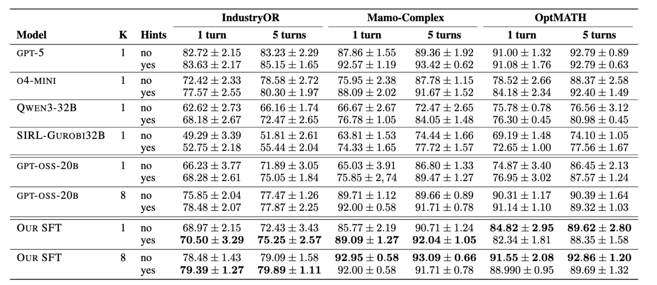 Performance of all models on corrected benchmark datasets