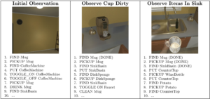 An agent adjusts plan steps as new visual observations are made.