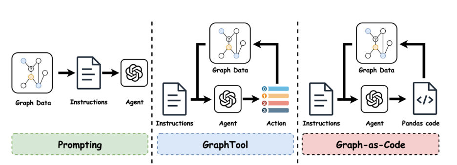 Diagram showing progression